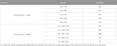 Evaluating the use of statistical and machine learning methods for estimating breed composition of purebred and crossbred animals in thirteen cattle breeds using genomic information